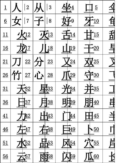 宝字五行属什么 宝字在康熙字典里多少画 宝字起名的寓意含义-宝宝起名网