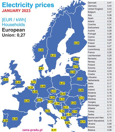 ELECTRICITY PRICES - HOUSEHOLDS - Last electricity prices update: March ...