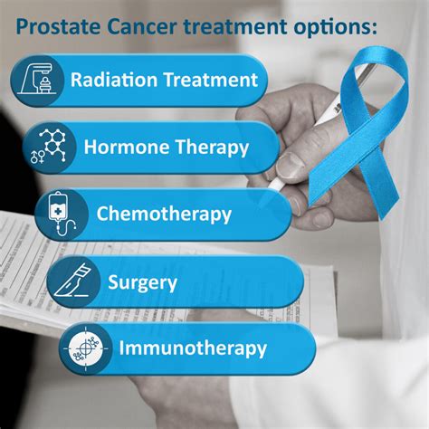 Prostate cancer immunotherapy - Idevax