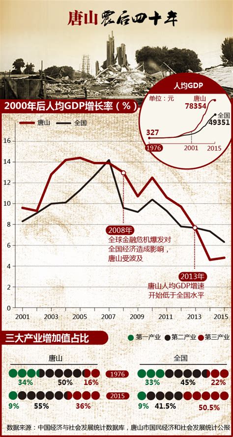 2010-2020年唐山市人口数量、人口年龄构成及城乡人口结构统计分析_华经情报网_华经产业研究院