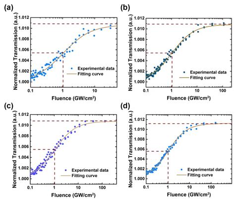 Atomic Defect Induced Saturable Absorption of Hexagonal Boron Nitride ...