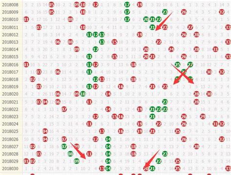 双色球走势有迹可循 这两位号码下期必出？_彩票_新浪竞技风暴_新浪网