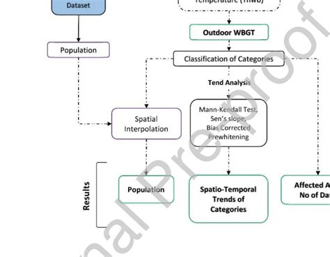 Research Procedure Example 的图像结果