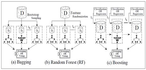 Enhancing Smart and Zero-Carbon Cities Through a Hybrid CNN-LSTM ...