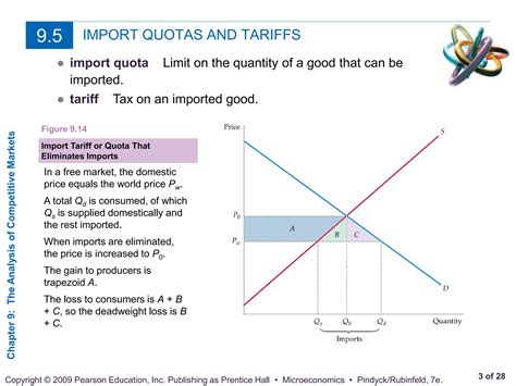 Import quota, taxes, subsidy | PPT
