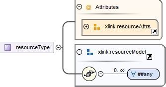 Xlink Module 的图像结果