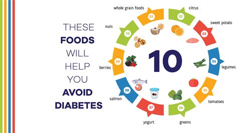 Diabetes Food List Printable - udlvirtual.esad.edu.br