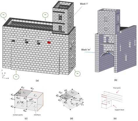 Force-Based Seismic Evaluation of Retrofitting Interventions of ...