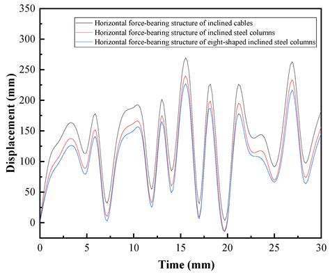 A Parametric Study of Flexible Support Deflection of Photovoltaic Cells ...