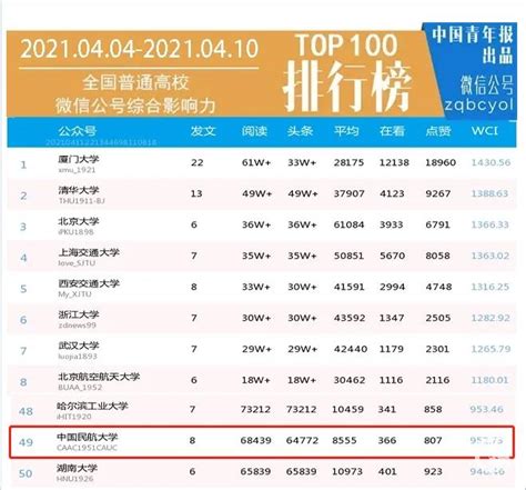 航空航天专业大学排名-中国十大航空学校（2021年最新排名） | 高考大学网