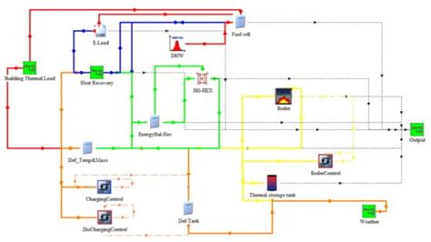 Feasibility Study and Economic Analysis of a Fuel-Cell-Based CHP System ...