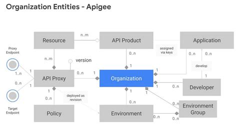 Image result for API Management