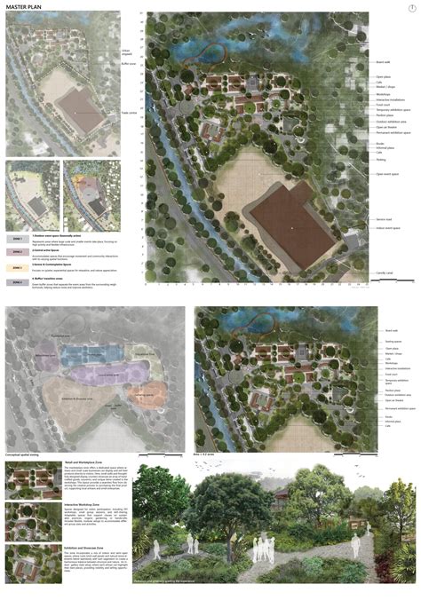 Urban Angaadi : Reimagining a traditional marketplace | CEPT - Portfolio