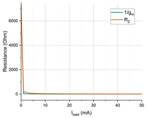 A Low-Power, Fast-Transient FVF-Based Output-Capacitorless LDO with ...