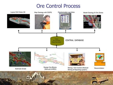 Mining Design 的图像结果