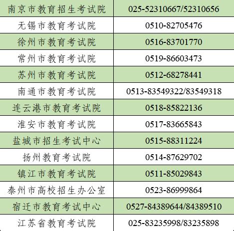 2022年黑龙江普通高校招生考试咨询、监督举报电话公告
