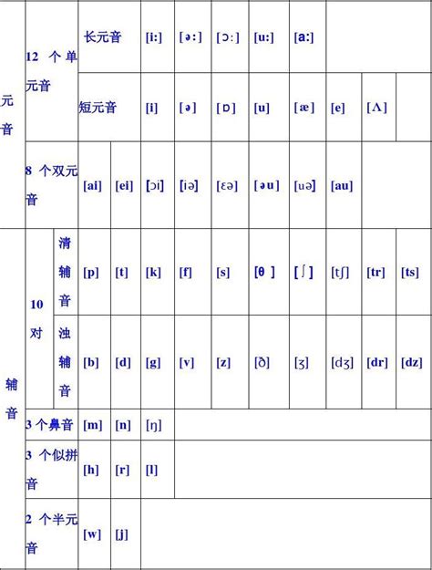 英语48音标发音图,48个音标发音,48个英语音标大片(第7页)_大山谷图库