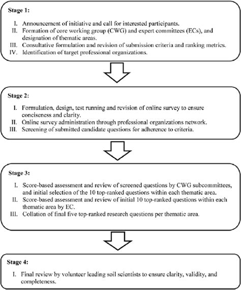 Collaborative Process 的图像结果