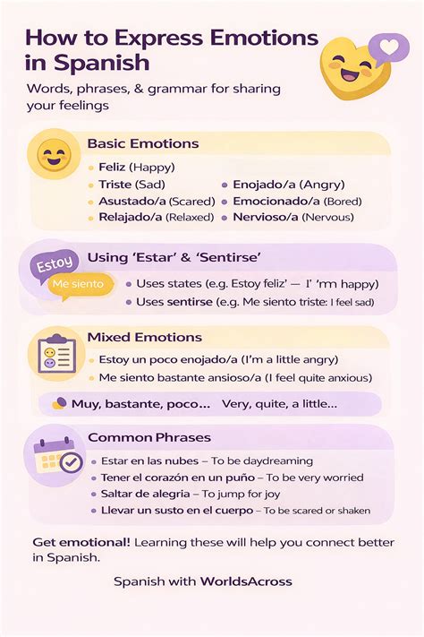 How to Express Emotions in Spanish