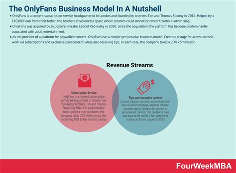 How Does OnlyFans Make Money? The OnlyFans Business Model In A Nutshell - FourWeekMBA