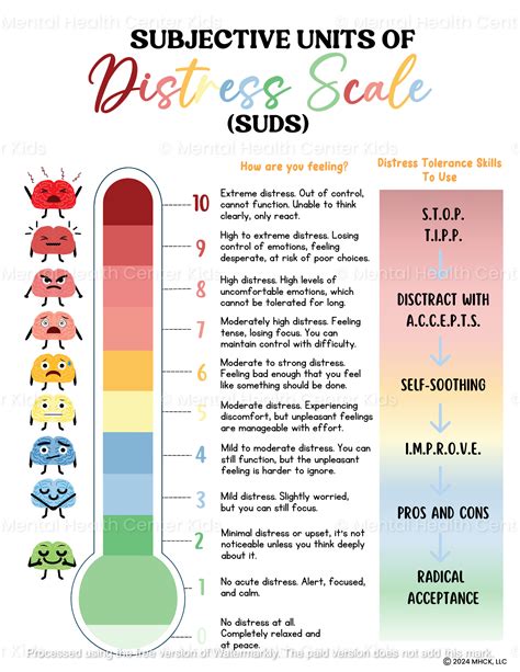 Subjective Units Of Distress Scale (SUDS) – Mental Health Center Kids