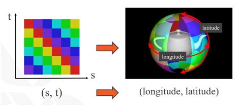 Sphere Texture Map 的图像结果