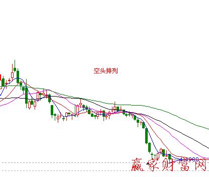 什么是空头排列__赢家财富网