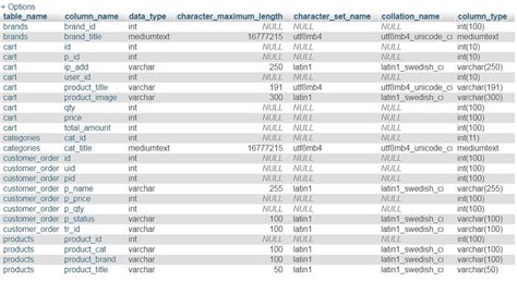 Image result for MySQL Cording