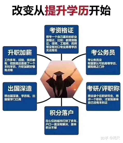 学历分几个档次，我们又该怎样提升学历？可以提升哪些学历？ - 知乎