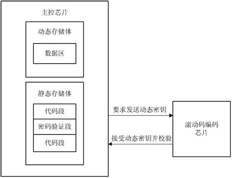 Code protection method based on static encrypted storage and dynamic ...