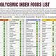 best glycemic index chartDownload it from best glycemic index chart for ...