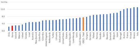 Inclusive Aging in Korea: Eradicating Senior Poverty