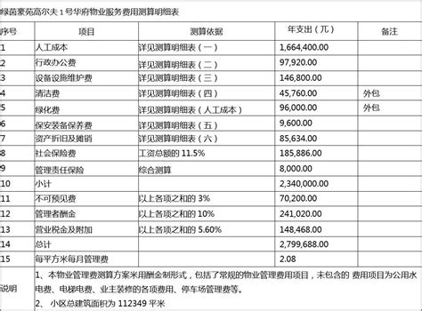 物业费用测算表模板_财务会计Excel模板下载-蓝山办公