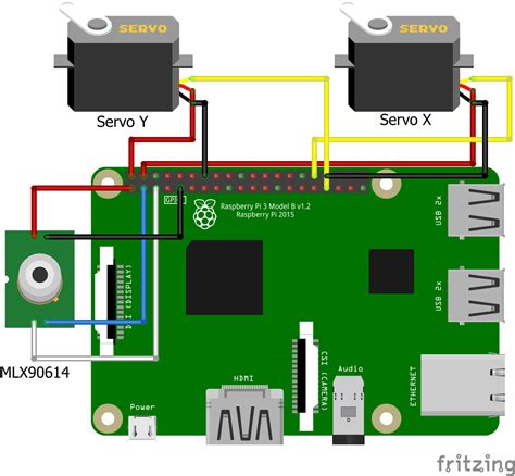 Image result for Raspberry Pi Layout