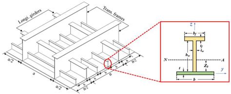 A Study on the Ultimate Strength and Failure Mode of Stiffened Panels