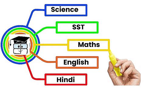 What's Inside EduRev Infinity for CBSE Class 6? - Science Class 6 PDF ...
