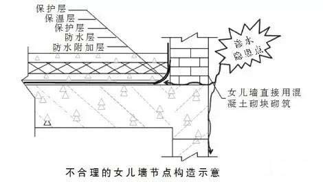 屋面细部做法及控制要点-施工技术-筑龙建筑施工论坛