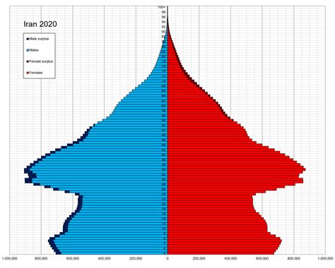 Population Of Iran 2026