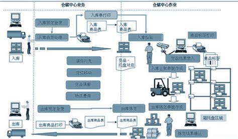 仓储管理系统|仓储管理系统的作用有哪些？有什么功能？仓库管理系统软件有哪些-伙伴云