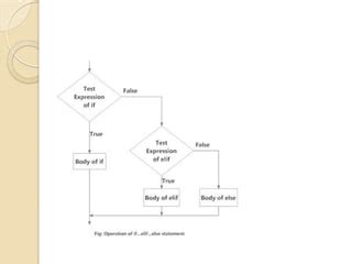 Image result for What Is Python Flow Control