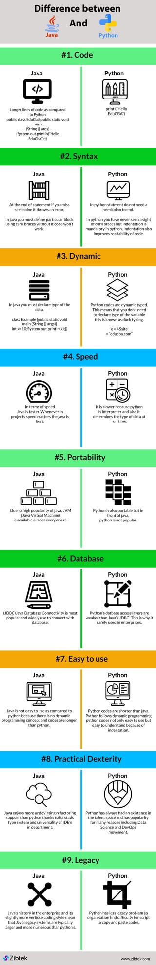 Diff Between Java and Python 的图像结果