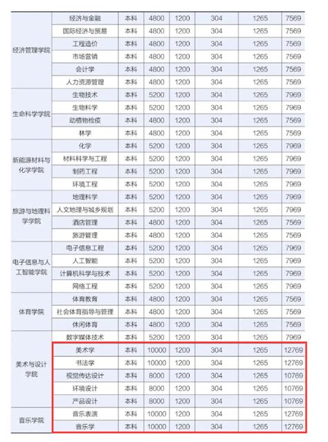 香港读研一般留位费多少钱-和的留位费需要多少 - 美国留学百事通