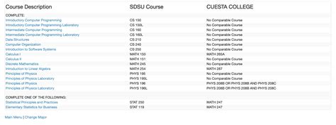 Computer Science SDSU 的图像结果