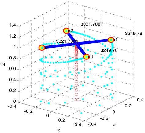 Design, Simulation, Analysis and Optimization of PID and Fuzzy Based ...