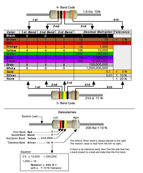 Resistor Code 的图像结果