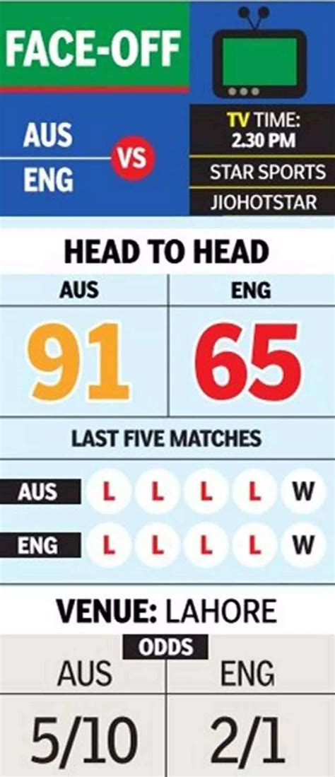 Champions Trophy: England face depleted Ashes rivals Australia