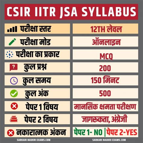 CSIR IICB Syllabus 2026 - Kolkata JSA, Stenographer Exam Pattern | PDF ...