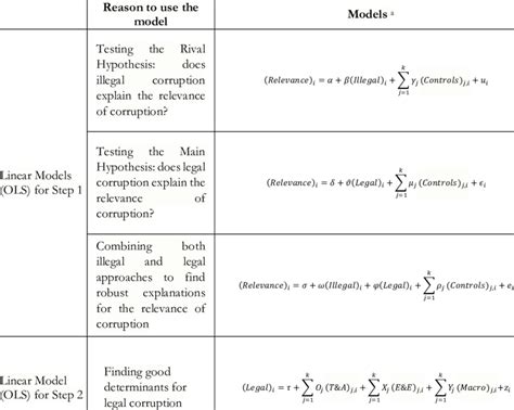 Econometric Model Example 的图像结果