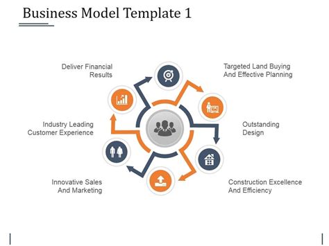 Business Model Infographic Template 的图像结果