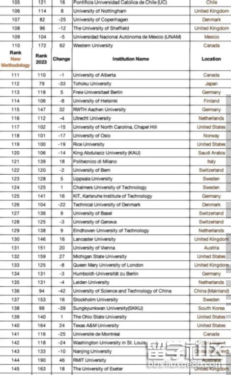 2024澳洲留学指南，抢先收藏！ - 居外百科